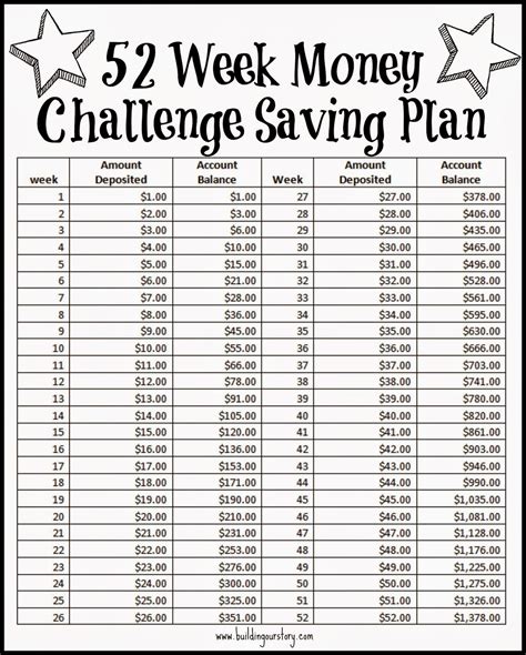 save weekly chart