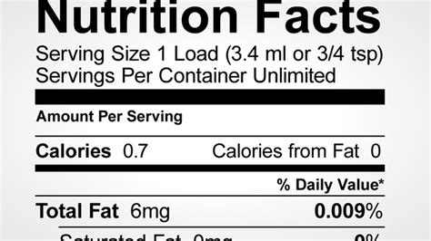 A Complete Breakdown Of The Nutritional Content Of Semen