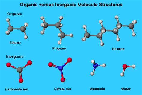 organic chemistry properties  organic  inorganic compounds
