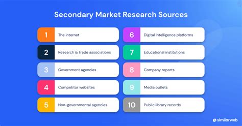 secondary market research         fast similarweb