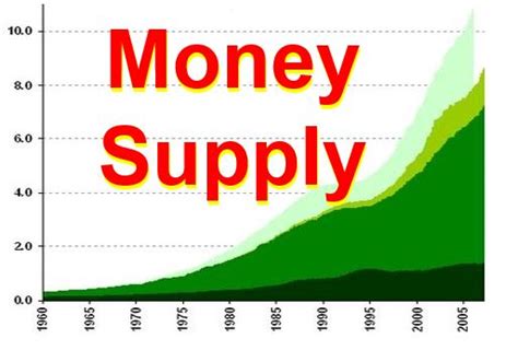 money supply    important market business news