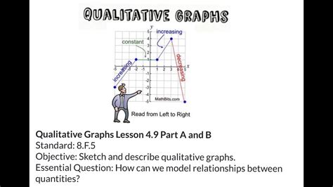 qualitative graphs lesson  part    youtube