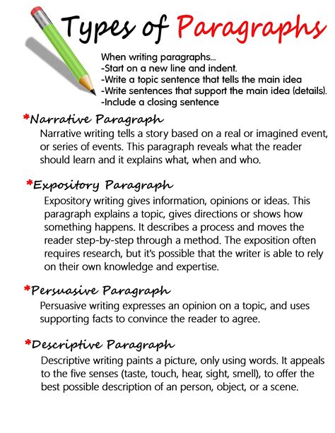 types  paragraphs anchor chart jungle academy paragraph writing