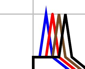 prevent pgfplots  rendering lines incorrectly     markers tex