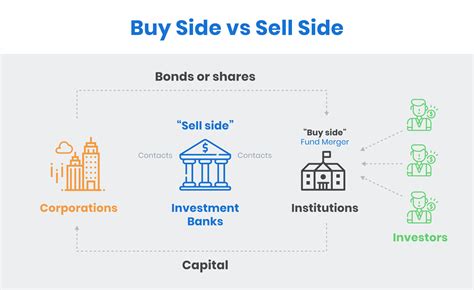 buy side  sell side  complete difference comparison