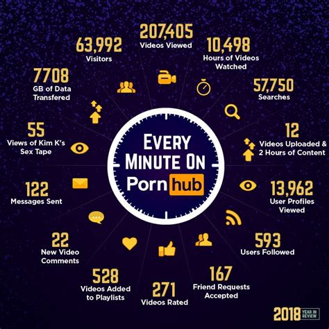 pornhub s 2018 year in review man of many