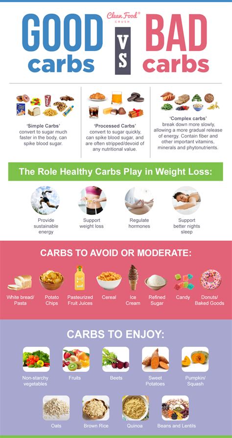 good  bad carbs  sources  healthy carbs   support