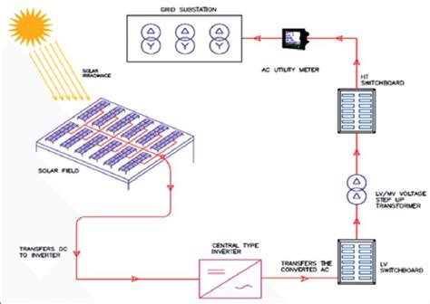 wiring diagram  solar power system bookingritzcarltoninfo solar power energy solar power
