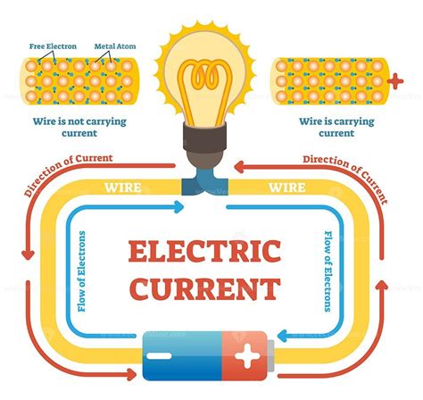 electric current concept  vector illustration electrical