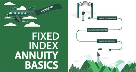 fixed index annuity due
