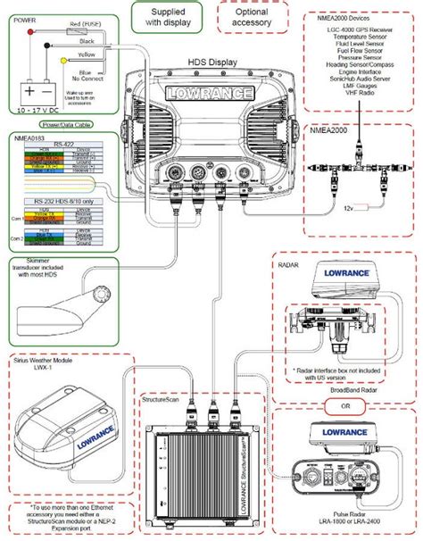 lowrance nmea  network diagram general wiring diagram