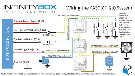 fast xfi  wiring infinitybox