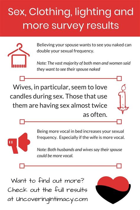 Sex Clothing And Lighting Survey Results Uncovering Intimacy