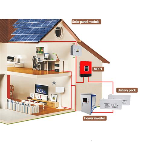 solar power system solutions kw     grid solar home kit