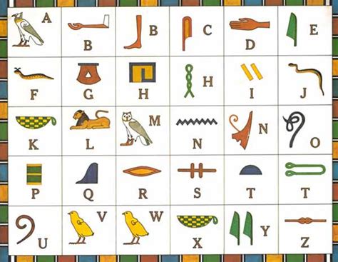 Ancient Egyptian Writing And Hieroglyphs