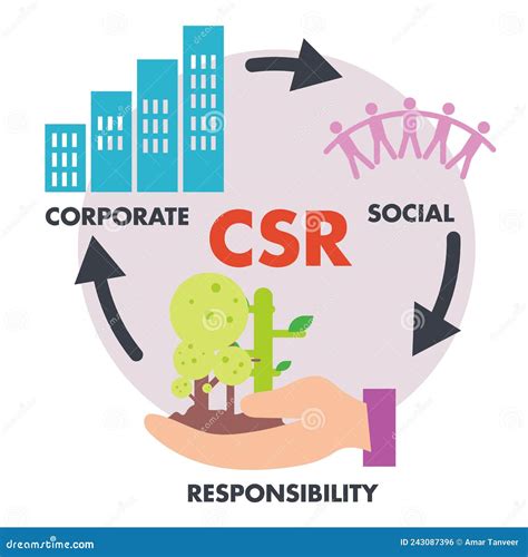 csr cartoons illustrations vector stock images  pictures