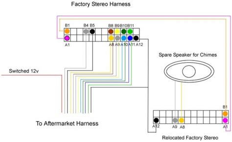 diagram  cavalier stereo wiring diagram mydiagramonline