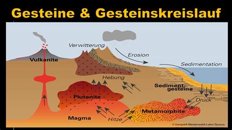 gesteine und gesteinskreislauf youtube