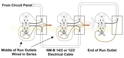 wire  electrical outlet   kitchen sink outlet wiring wall outlet wiring