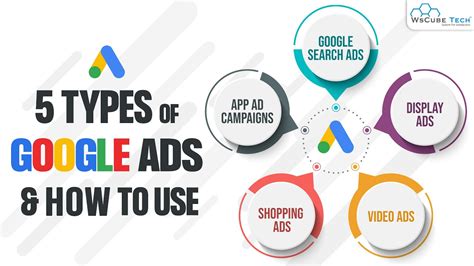 types  google ad campaigns  practices  maximum results