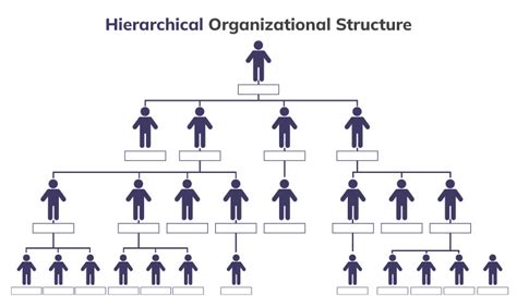 unlocking  power  hierarchical organizational structure