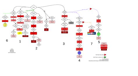 game progress route map