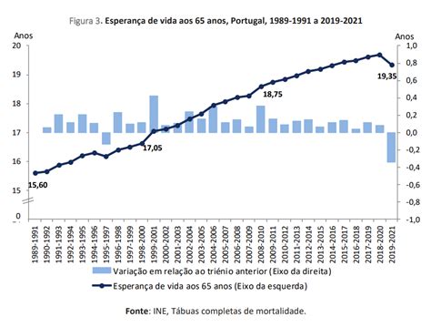 portugese pensioenleeftijd lager door corona portugal portal
