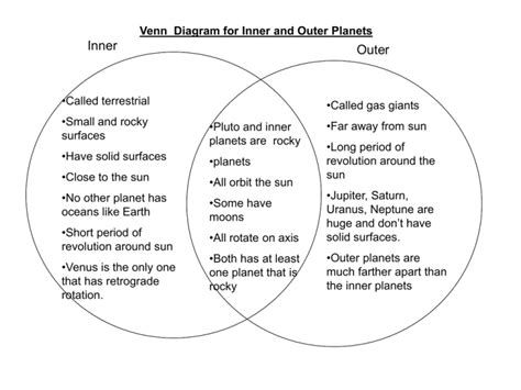 venn diagram    outer planets