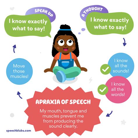 apraxia  speech     diagnosed speech blubs  xxx
