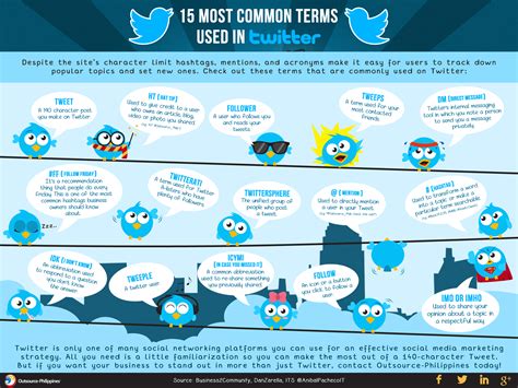 common terms   twitter tfe times