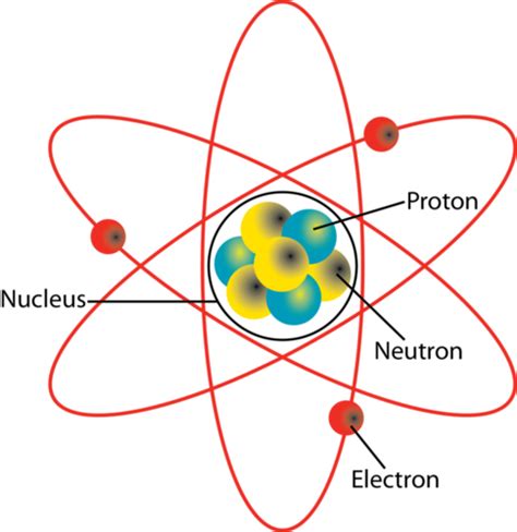 diagram   atom pinteres