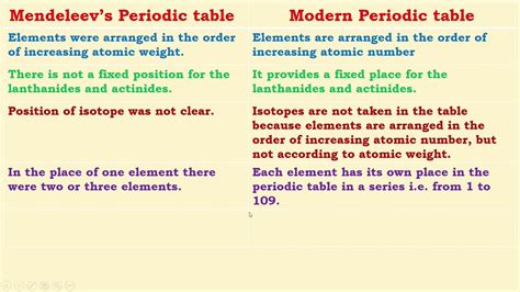 modern periodic table   mendeleevs