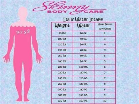 Pin By Kathy Shope Kunes On Home ~ Remedies Daily Water Intake Water