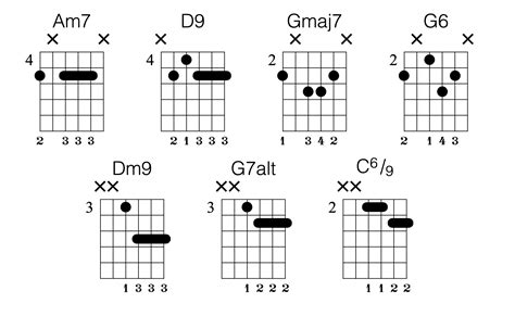 play jazz barre chords  newbies guitar lesson
