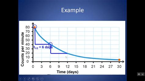 determining  life    life graph youtube