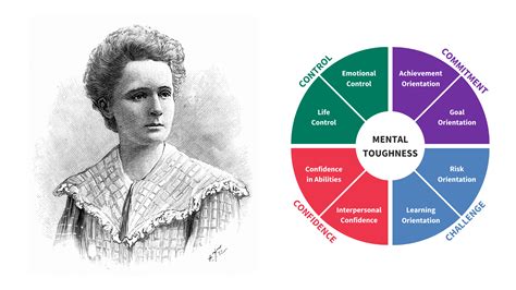 marie curie  role model  mental toughness pioneer  women