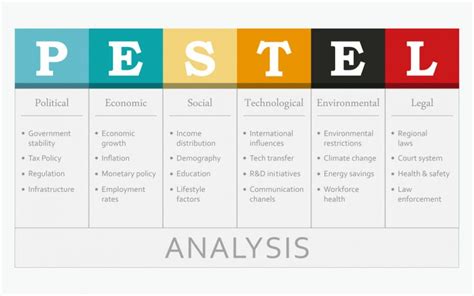 Pestel Analysis Marketing Strategy Amigamag