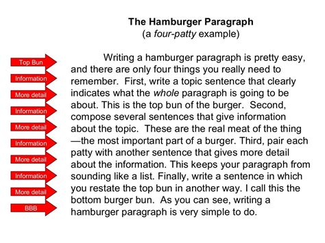 writing  hamburger paragraph