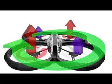 drone flying basics youtube