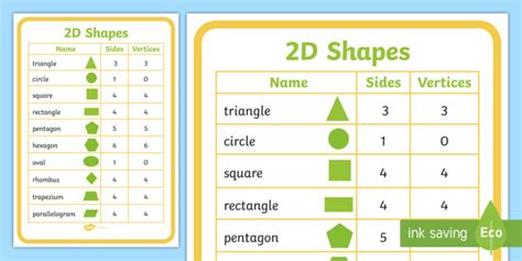 shape posters  properties grades   math resources