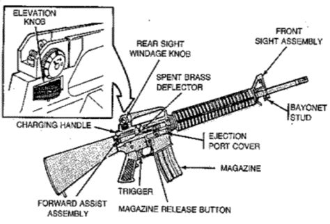 fmst student manual fmst  mm carbine service rifle familiarization