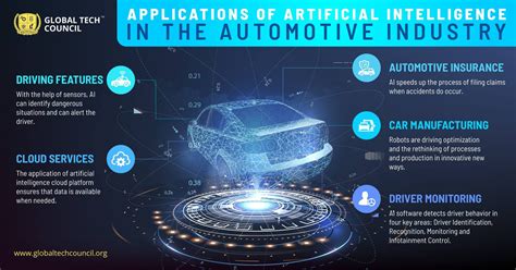application  artificial intelligence   automotive industry information technology