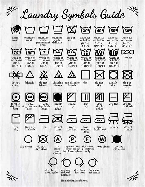 laundry care  symbol guide   printable