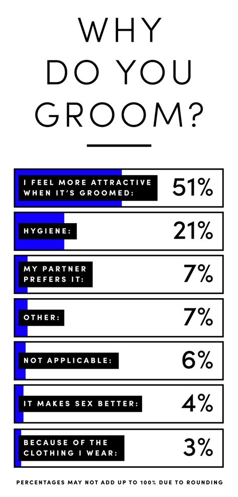 here s what men and women really think about their partner s pubes