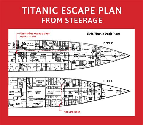 escape  sinking ship    titanic wired