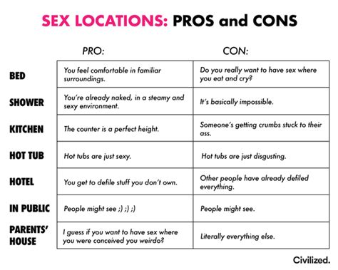 Sex Locations Pros And Cons R Funnycharts