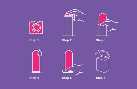 How To Use A Condom The Dos And Don T Of Condoms Play Safe