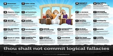 logical fallacies poster high res xpx atheism
