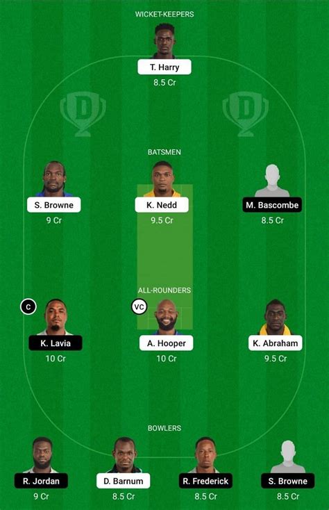 Grd Vs Fcs Dream11 Team Prediction Fantasy Cricket Tips And Playing 11