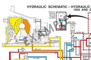 allison   series transmission service repair manual equipmanualscom